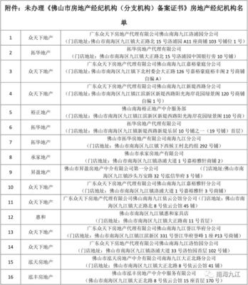 關于規范房地產中介機構備案管理的通知