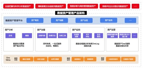 中臺(tái)專(zhuān)家談 企業(yè)如何系統(tǒng)性地進(jìn)行數(shù)據(jù)資產(chǎn)管理