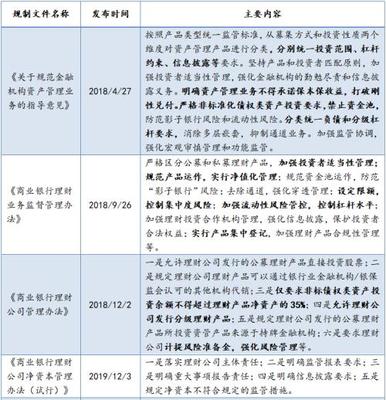 后資管新規時代，中小城農商行財富業務何去何從？